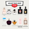 10 Best-Seller Women Fragrances (25ml) just @ ₹2499 (Prepaid Only)